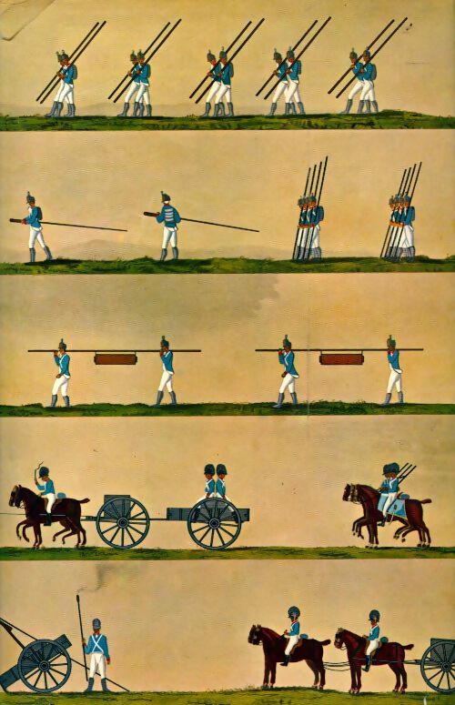 Histoire de l'armement - Courtlandt Canby - Livre